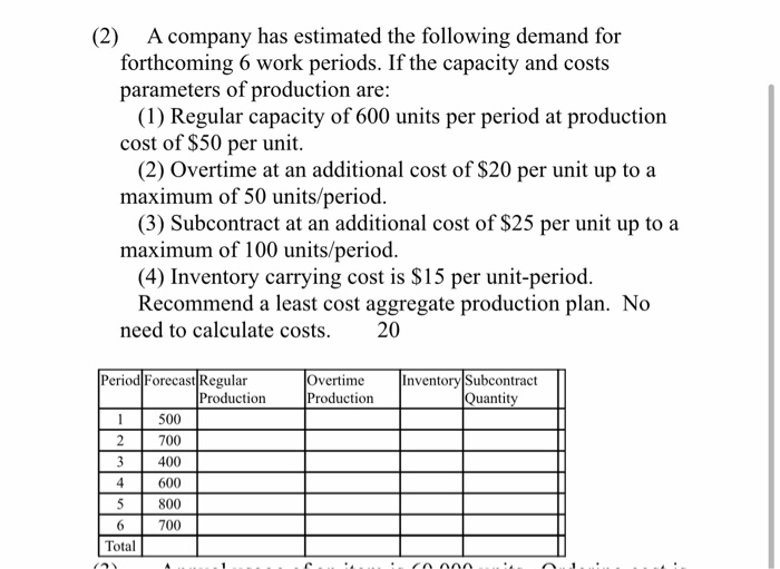 Solved (2) A company has estimated the following demand for | Chegg.com