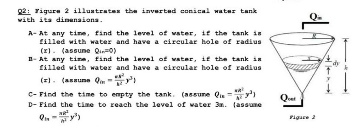 Q2: Figure 2 ﻿illustrates the inverted conical water | Chegg.com