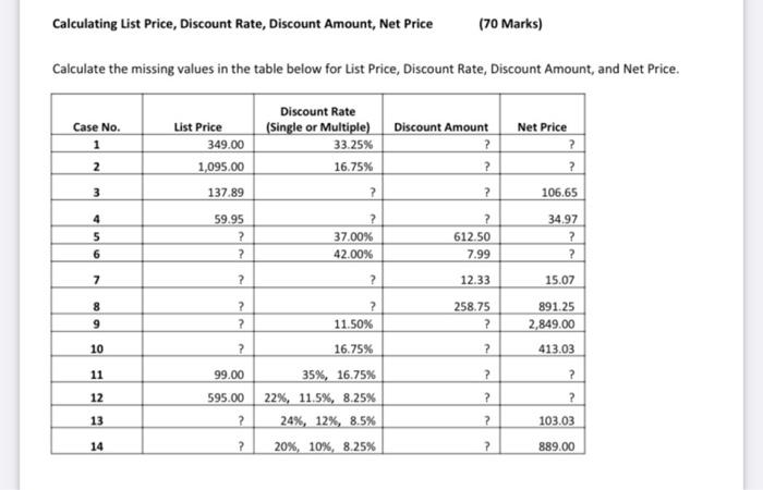 Creating a discount between a LIST PRICE and SALE PRICE