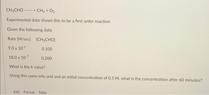 Solved CH3CHO ---- > CH4 + O2 Experimental data shows this | Chegg.com