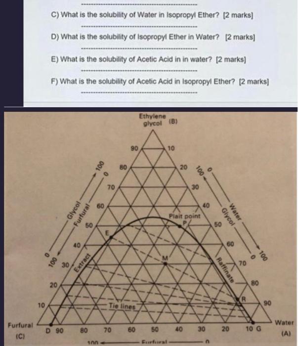 Solved C) What is the solubility of Water in Isopropyl