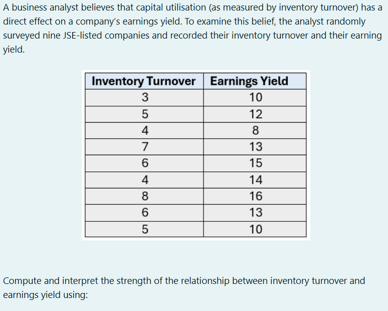 Solved A business analyst believes that capital utilisation | Chegg.com