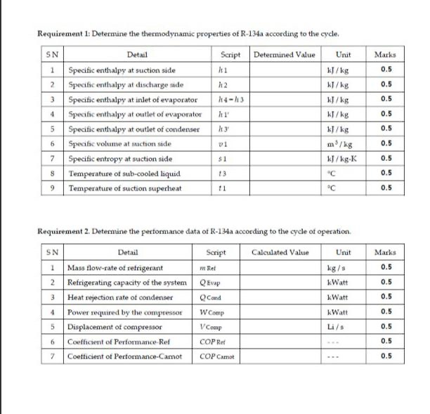 Solved Part 3. Actual Cycle of Vapor-Compression | Chegg.com