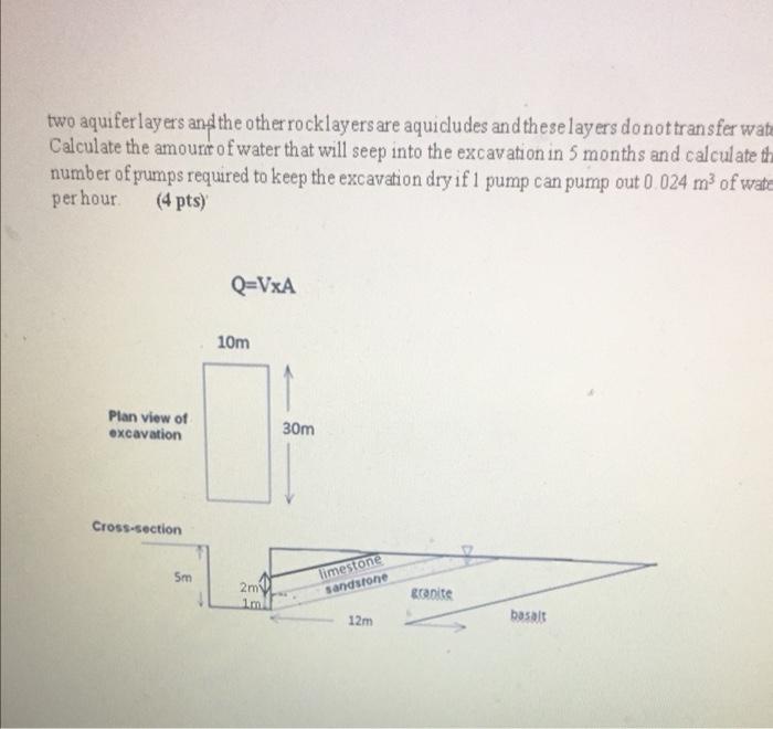 Solved Two aquifer layers and the other rock layers are | Chegg.com