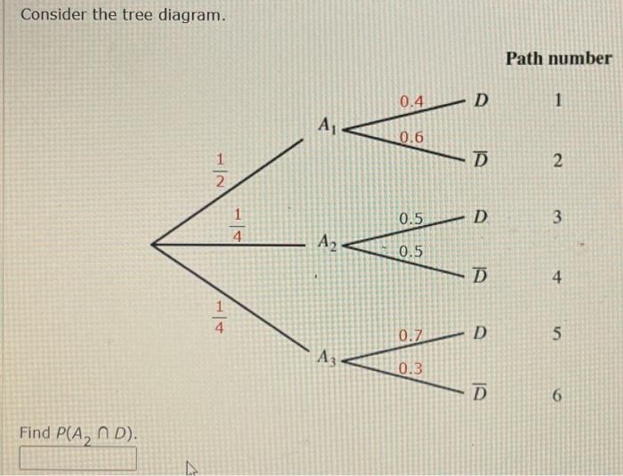 Solved Consider the tree diagram. Path number Find P(H2,D). | Chegg.com