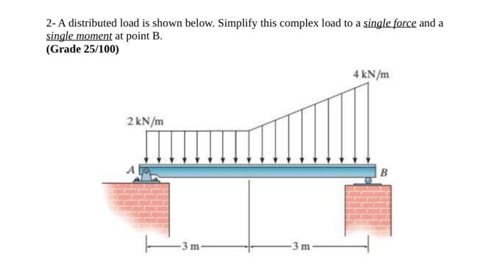 Solved 2- A distributed load is shown below. Simplify this | Chegg.com