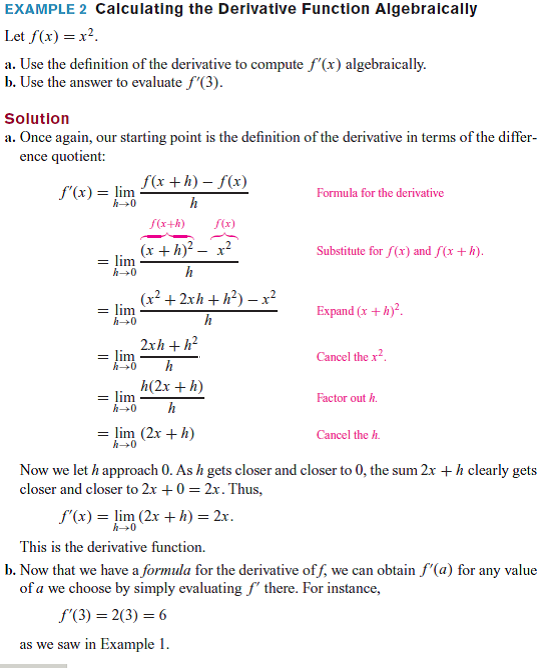 Solved: Compute the derivative function f '(x) algebraically ...