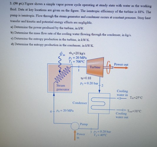 Solved 2. (50 pt.) Figure shows a simple vapor power cycle | Chegg.com