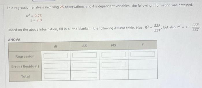 Solved A multiple regression model has the following | Chegg.com