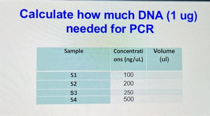 Solved Calculate how much DNA (1 ug) needed for PCR | Chegg.com