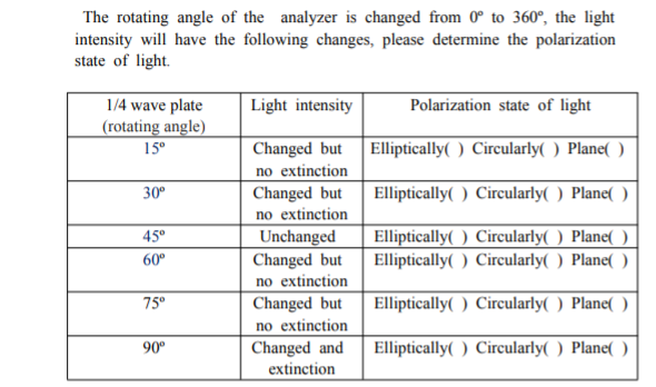 Solved determine the state of polarization of light for each | Chegg.com