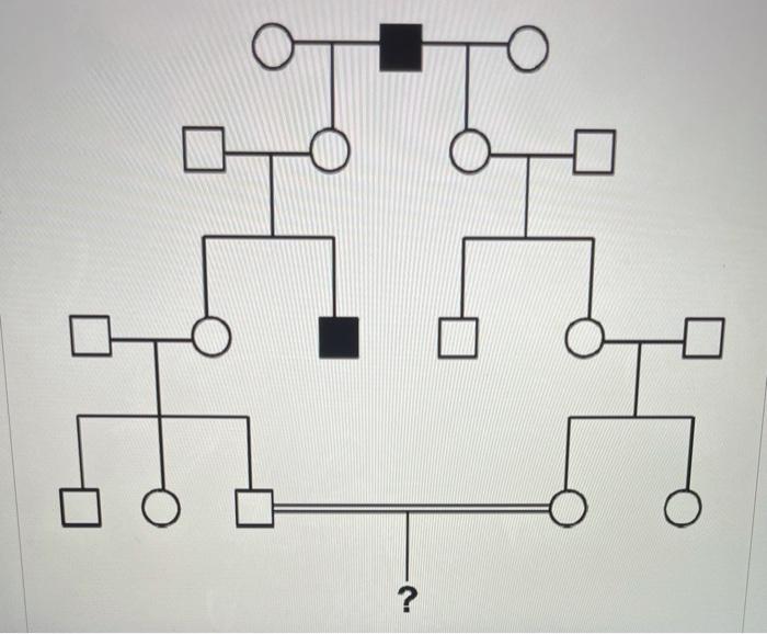 Solved the following pedigree shows the inheritance of an | Chegg.com