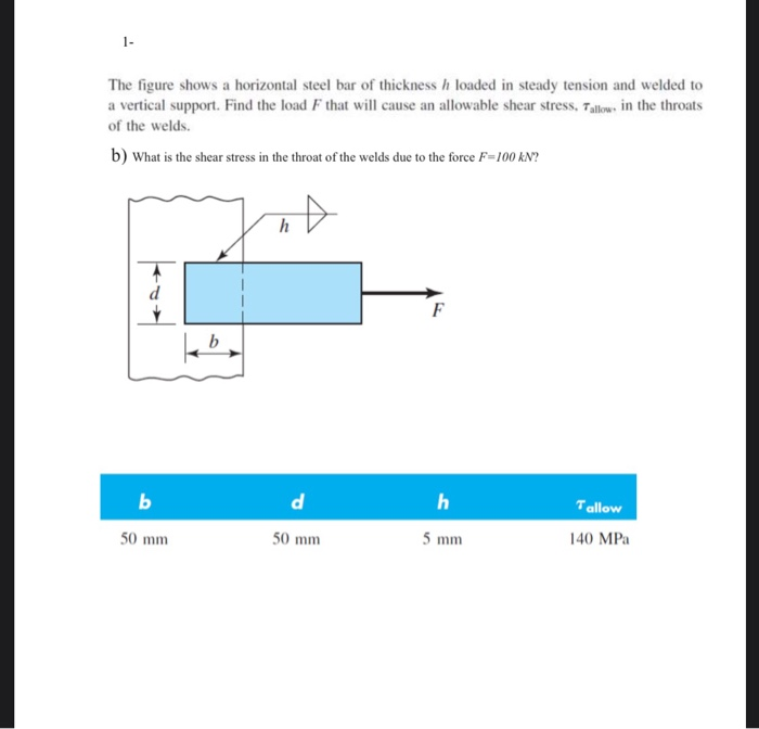 Solved 1 The figure shows a horizontal steel bar of