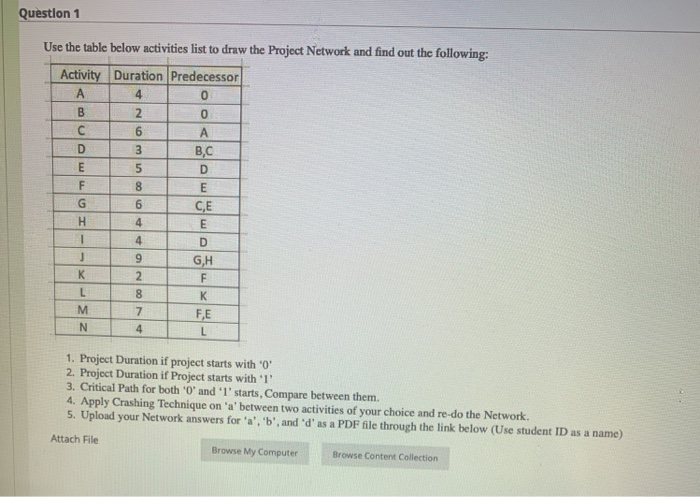 Solved Question 1 Use The Table Below Activities List To | Chegg.com