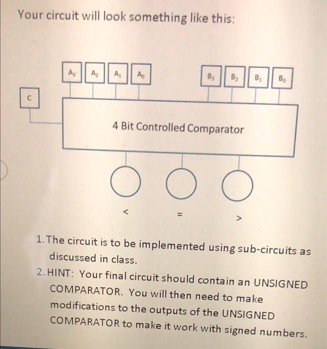 4 Bit Controlled Comparator SPECIFICATIONS: INPUTS: | Chegg.com