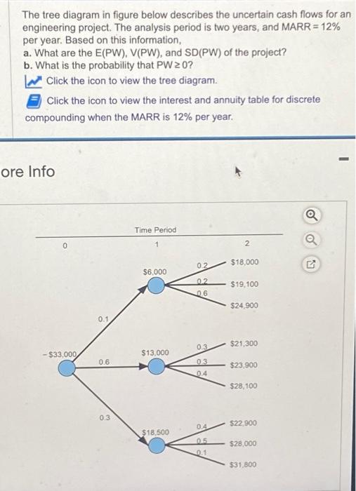Solved The tree diagram in figure below describes the | Chegg.com