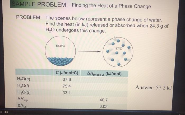 Solved SAMPLE PROBLEM Finding the Heat of a Phase Change | Chegg.com