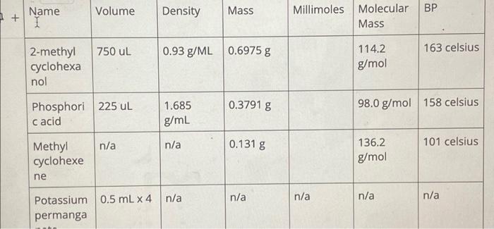 Solved solve for millimoles. then using mmol of alcohol | Chegg.com