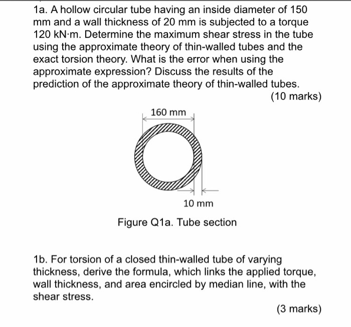 Solved 1a. A hollow circular tube having an inside diameter