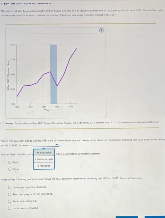 1. Key facts about economic fluctuations
The graph included below approximates thited States business cycles between quarter 