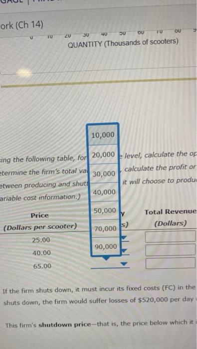 20,000 level, calculate the op termine the firms total va 30,000 calculate the profit or etween producing and shute it will 