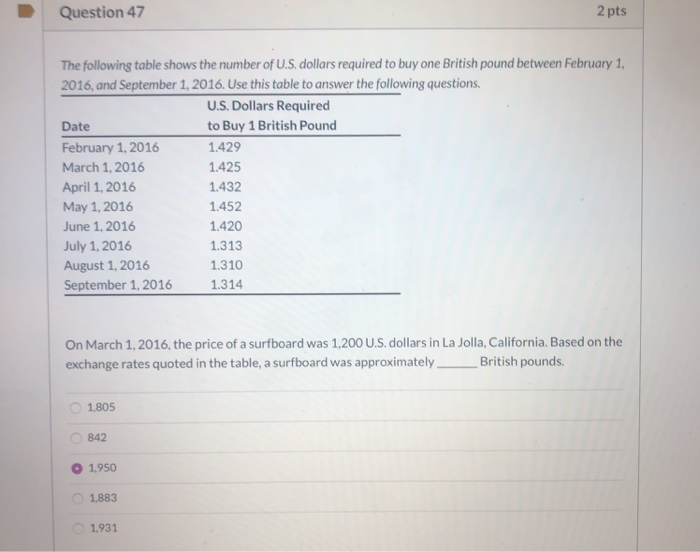 Solved Question 47 2 Pts The Following Table Shows The Nu Chegg Com