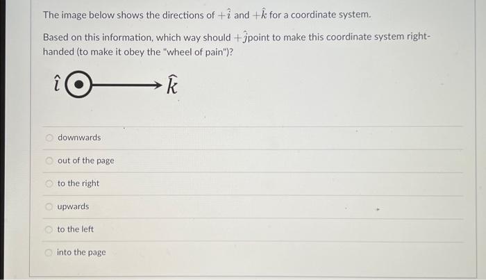 Solved The image below shows the directions of +i^ and +k^ | Chegg.com