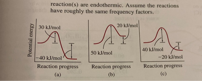 Solved 13.117 Consider the potential energy profiles for the | Chegg.com