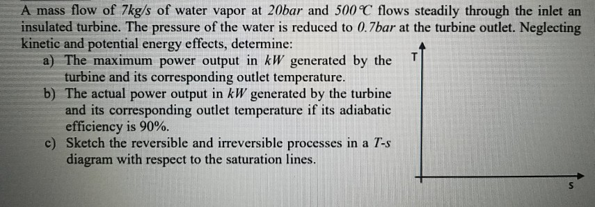 Solved A mass flow of 7kg/s of water vapor at 20bar and | Chegg.com