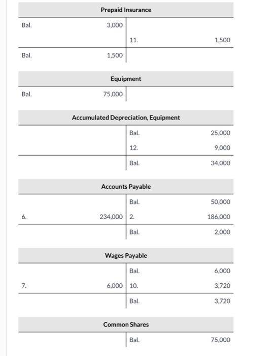 Solved Post the closing entries to the T accounts, and | Chegg.com