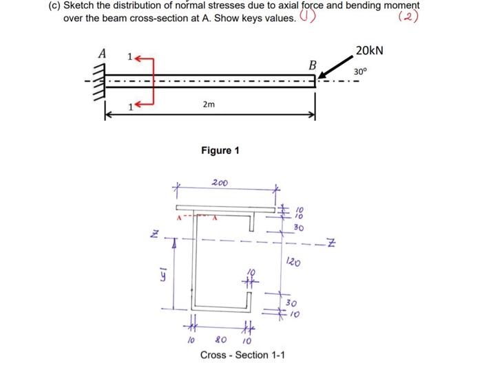 Solved c) Sketch the distribution of normal stresses due to | Chegg.com