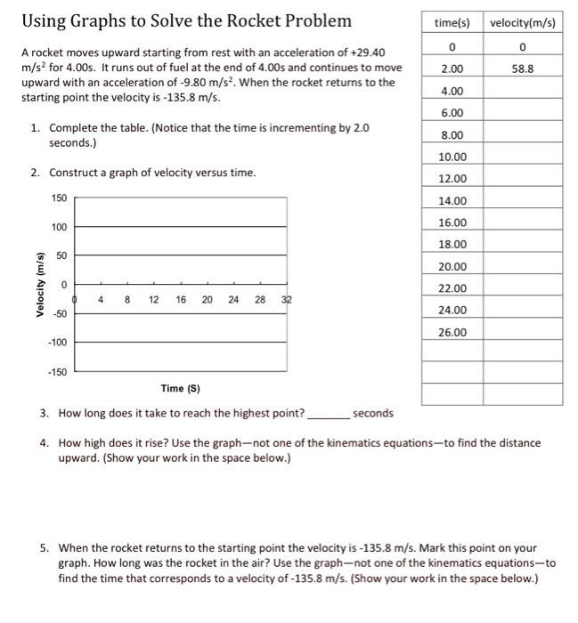 Solved Using Graphs To Solve The Rocket Problem 