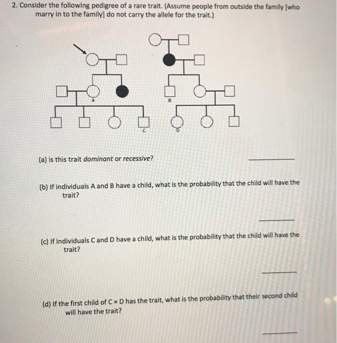 Solved 2. Consider the following pedigree of a rare trait. | Chegg.com