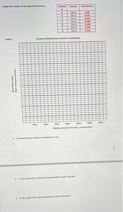Solved Graph the results of the experiment below. Graph 1 | Chegg.com