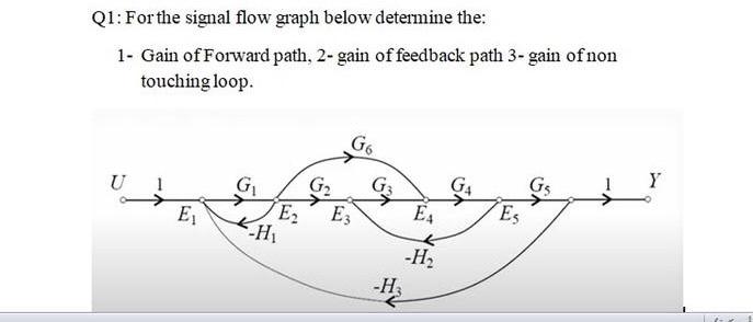 Solved Q1: For the signal flow graph below determine the: 1- | Chegg.com