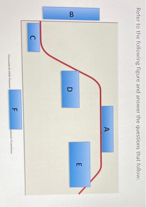 Solved Refer to the following figure and answer the | Chegg.com