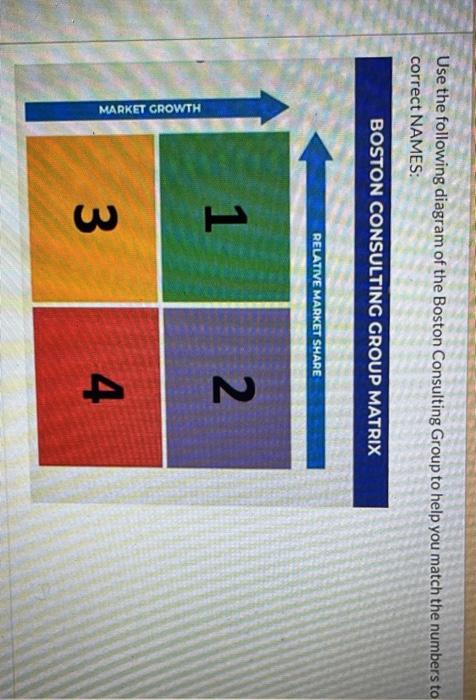 Solved Use the following diagram of the Boston Consulting | Chegg.com