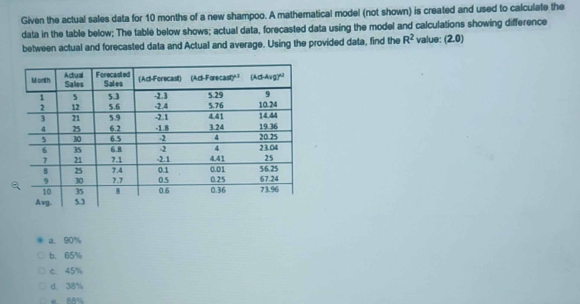 Solved Given the actual sales data for 10 months of a new | Chegg.com