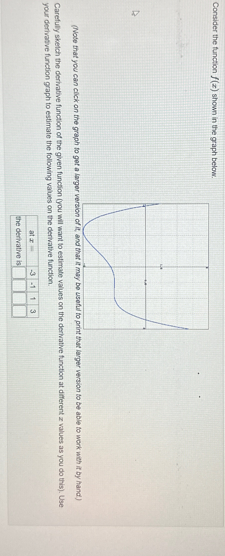 Solved Consider the function f(x) ﻿shown in the graph | Chegg.com