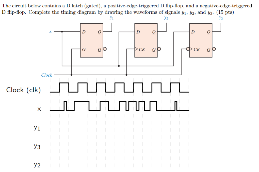 Solved The circuit below contains a D latch (gated), ﻿a | Chegg.com