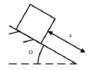 Solved A box slides from rest 40 ﻿ft down a 30° ﻿ramp as | Chegg.com