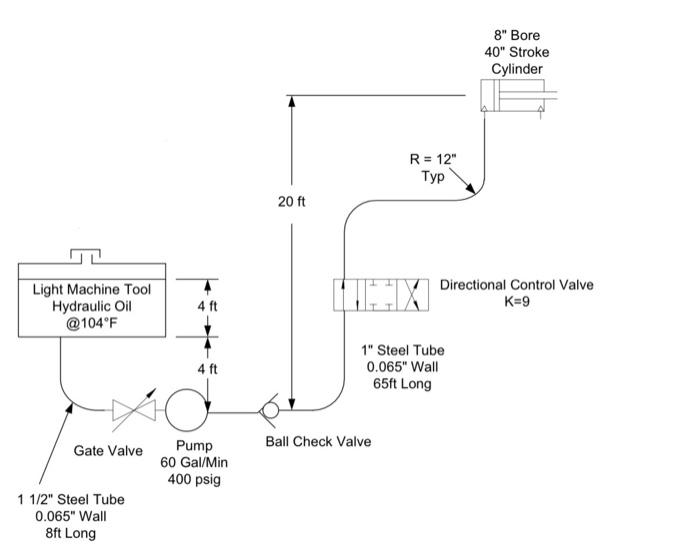 Solved A) Determine the pressure at the inlet of the pump. | Chegg.com