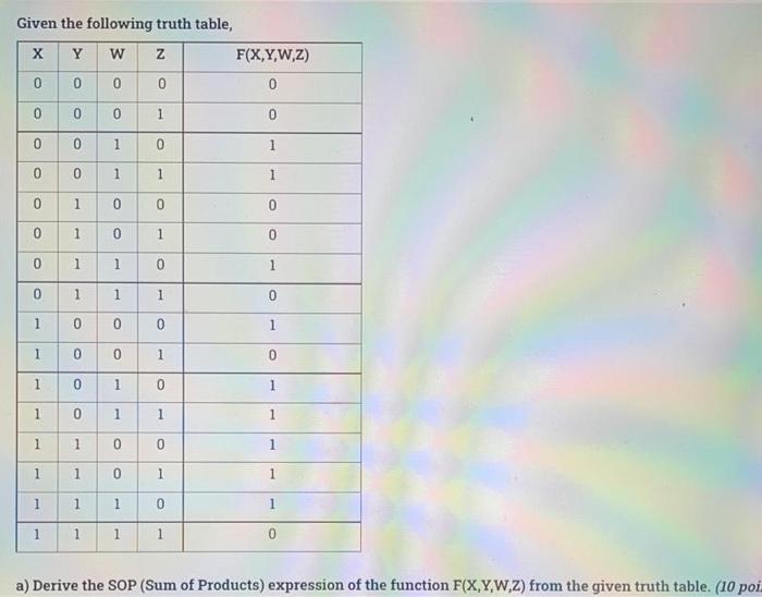 Solved Given the following truth table, х Y w z F(X,Y,W,Z) 0 | Chegg.com