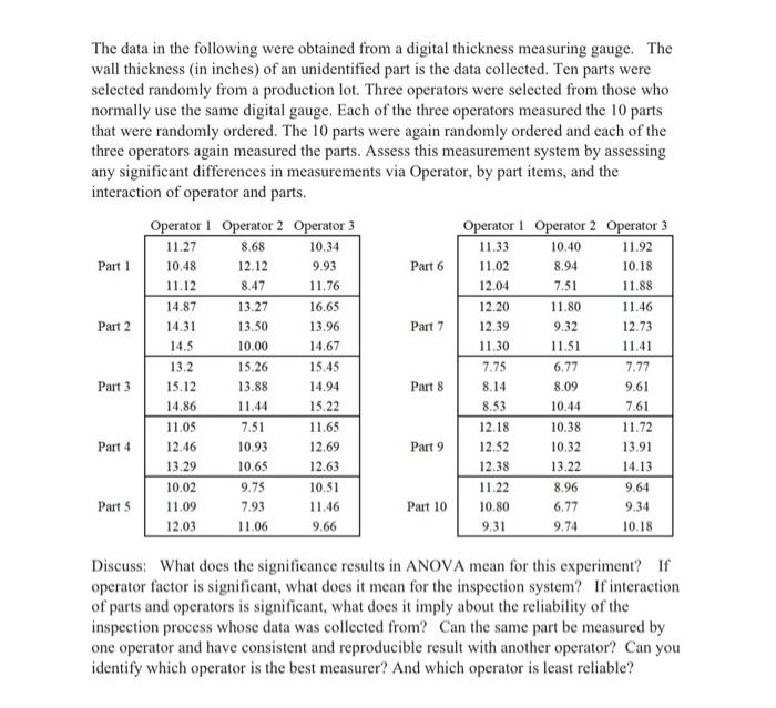 Solved The data in the following were obtained from a | Chegg.com