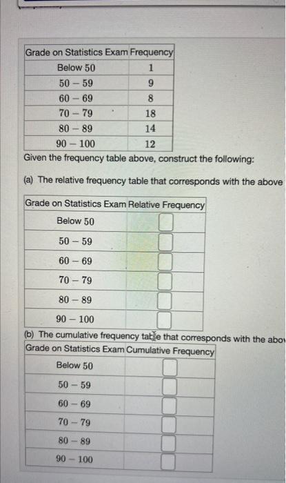 Solved Given The Frequency Table Above, Construct The | Chegg.com