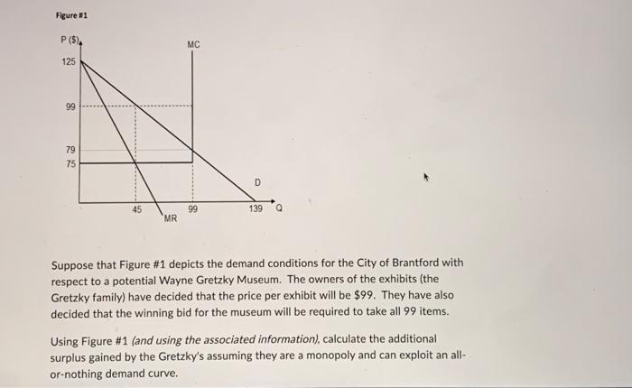 Solved Figure 11 Suppose that Figure \#1 depicts the demand | Chegg.com