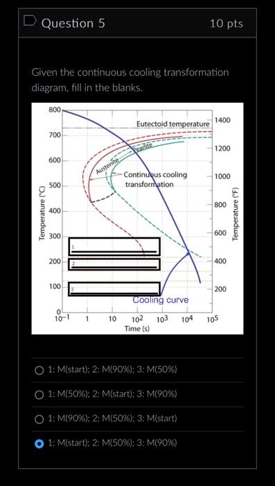 Given The Continuous Cooling Transformation Diagram, | Chegg.com