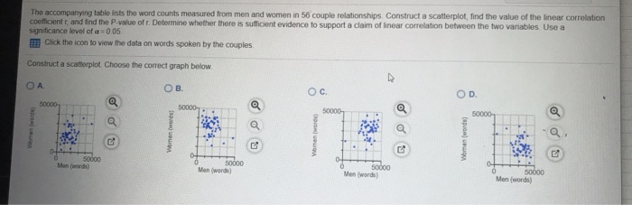 Solved I NEED TO KNOW THE SCATTERPLOT LINEAR CORRELATION | Chegg.com