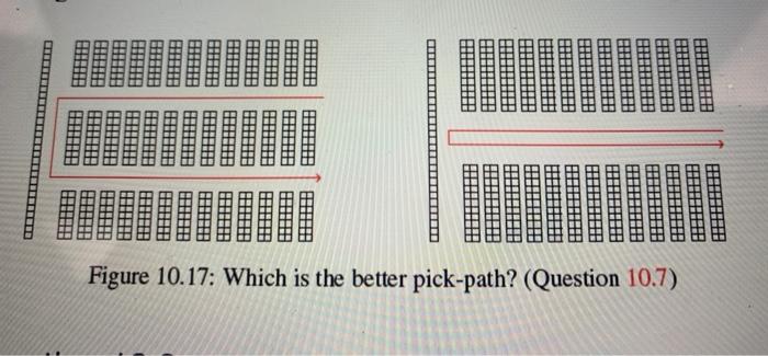 Solved Figure 10.17: Which is the better pick-path? | Chegg.com