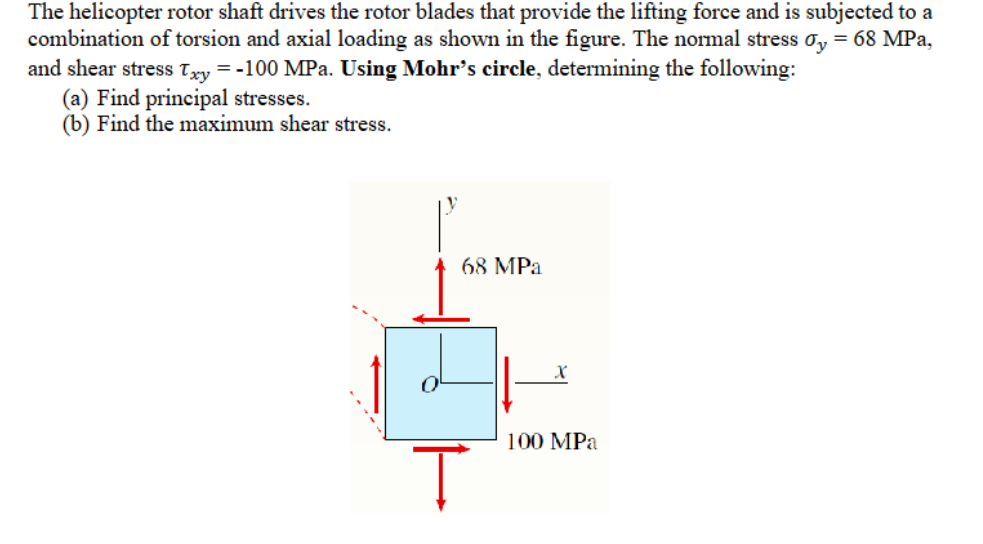 Solved The helicopter rotor shaft drives the rotor blades | Chegg.com